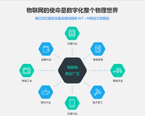 物聯網開發實戰 掌握STM32與NB-IoT技術，探索OpenEdv開源資源