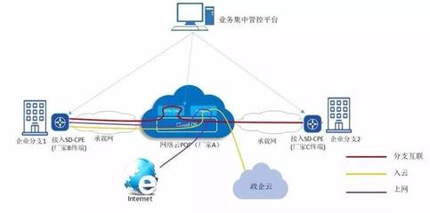 網(wǎng)絡(luò)技術(shù)的創(chuàng)新引擎 思博倫助力中國移動研究院優(yōu)化SD-WAN業(yè)務(wù)新篇
