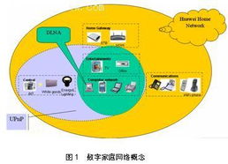 數(shù)字家庭網(wǎng)絡(luò)技術(shù)與發(fā)展的全景圖景