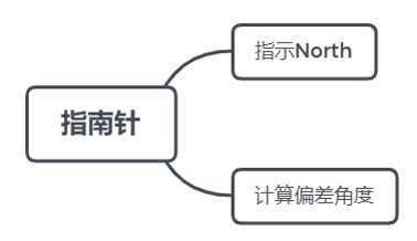 山東大學(xué)移動互聯(lián)網(wǎng)開發(fā)技術(shù)教學(xué)網(wǎng)站建設(shè) 項(xiàng)目實(shí)訓(xùn)日志一——網(wǎng)絡(luò)技術(shù)開發(fā)實(shí)踐與思考