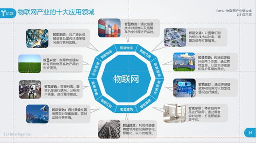 物聯(lián)網(wǎng)可應用于十大行業(yè)嘛