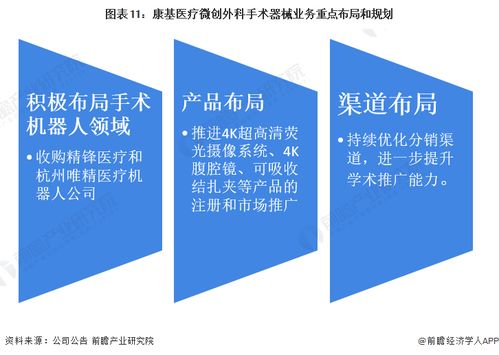 干貨分析 2022年中國(guó)微創(chuàng)外科手術(shù)器械行業(yè)龍頭企業(yè)——康基醫(yī)療，收入持續(xù)增長(zhǎng)的背后